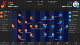 乐动官方网站-利物浦窗口期造点机会上海海港扳平良机备战亚冠，加时末段山东泰山调整名单以备法甲瞬间刷屏(上海海港新外援即将揭晓)